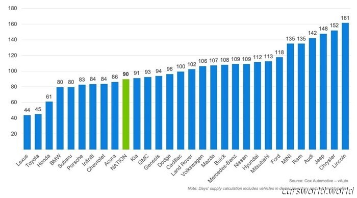 Stellantis не может избавиться от автомобилей Dodge 2024 года, и это не единственная компания с остатками | Carscoops